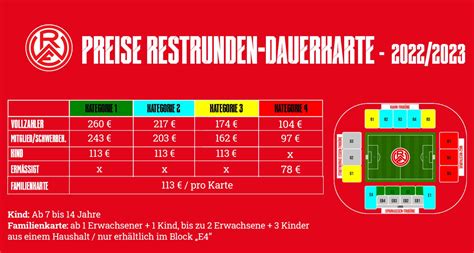 rot-weiss essen spielplan